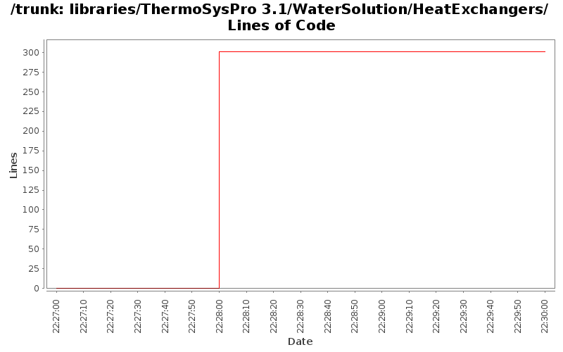 libraries/ThermoSysPro 3.1/WaterSolution/HeatExchangers/ Lines of Code